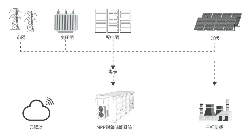 CSS解决方案示意图-2404181-860x481